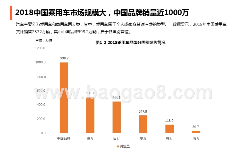 2019汽车行业3·15消费者权益调查报告.pptx_第5页