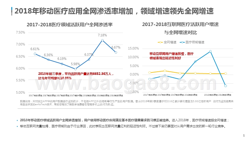 2018-2019中国互联网医疗研究报告.pptx_第4页