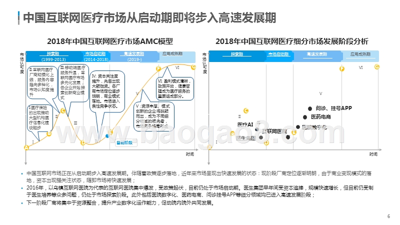 2018-2019中国互联网医疗研究报告.pptx_第5页