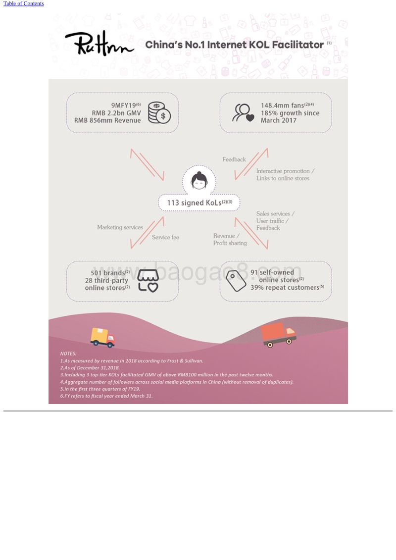 网红电商如涵IPO招股书.pdf_第5页
