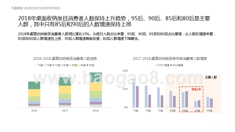 2019桌面收纳行业趋势研究报告.pptx_第3页