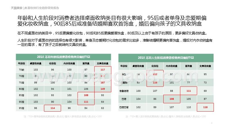 2019桌面收纳行业趋势研究报告.pptx_第4页