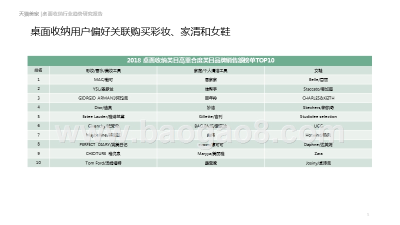 2019桌面收纳行业趋势研究报告.pptx_第5页