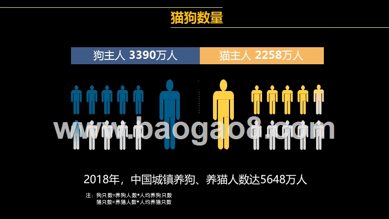 2018-2019中国宠物行业研究报告.pptx_第5页