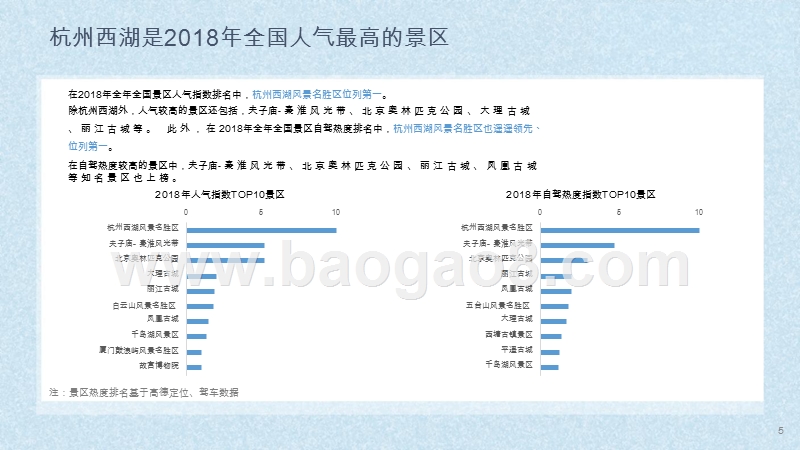 2019西湖文化旅游大数据分析报告.pptx_第4页