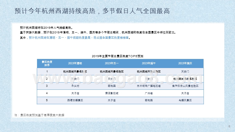2019西湖文化旅游大数据分析报告.pptx_第5页