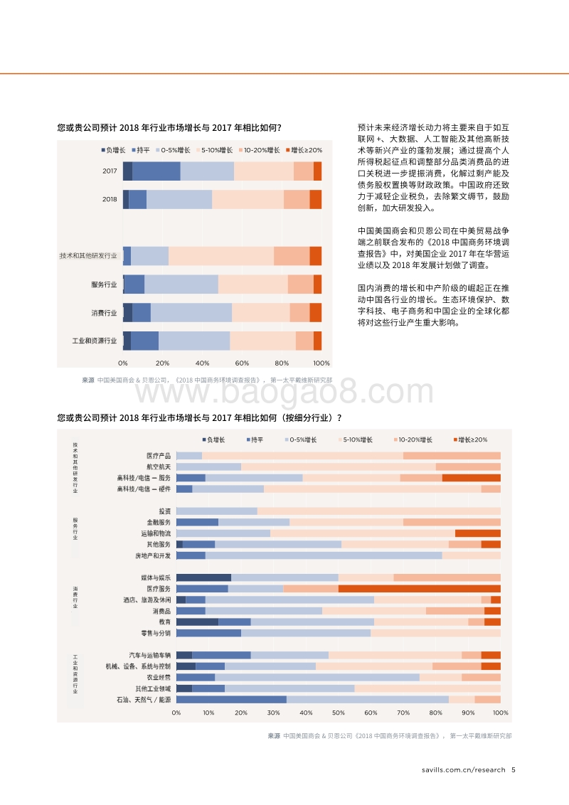 2019中国写字楼市场报告：纳新启势.pdf_第5页