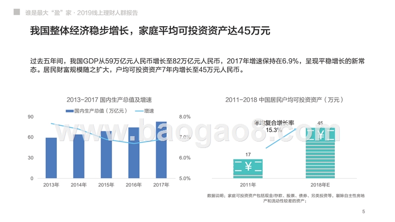2019线上理财人群研究报告.pptx_第5页