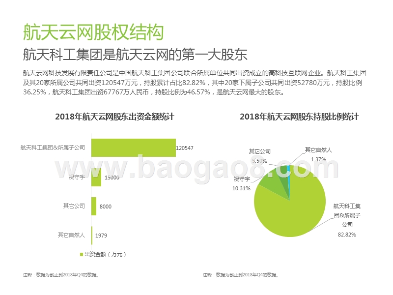 2019航天云网企业分析报告.pptx_第5页