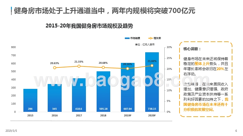 2019中国互联网健身房市场研究报告.pptx_第5页