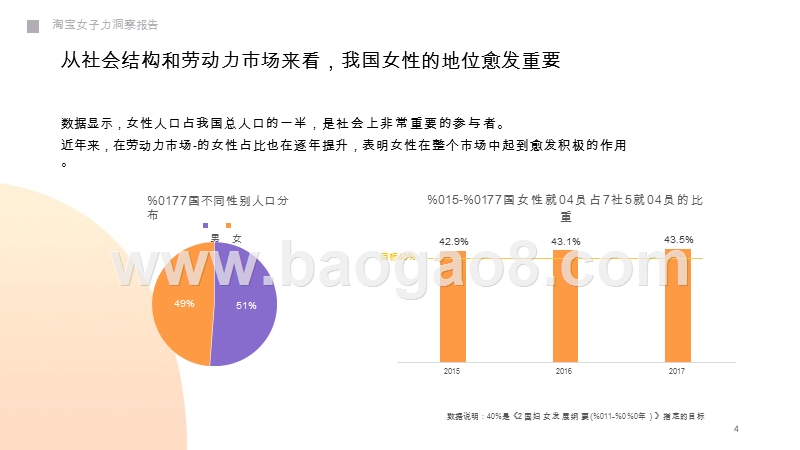 2019淘宝女子力洞察报告.pptx_第4页