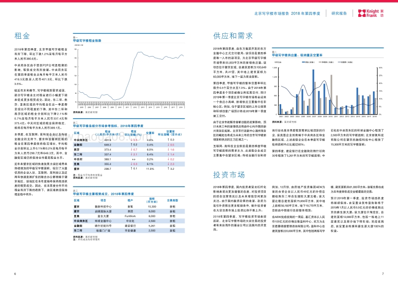 2018年第四季度北京写字楼市场报告.pdf_第4页
