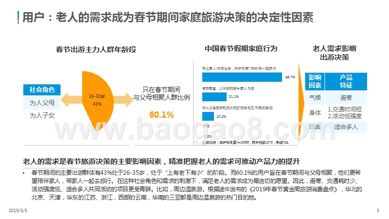 2019春节假期旅游市场报告.pptx_第4页