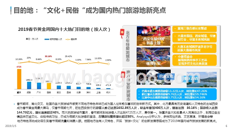 2019春节假期旅游市场报告.pptx_第5页