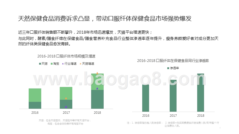 2019口服纤体品类发展趋势洞察报告.pptx_第4页
