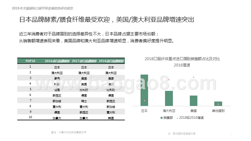 2019口服纤体品类发展趋势洞察报告.pptx_第5页