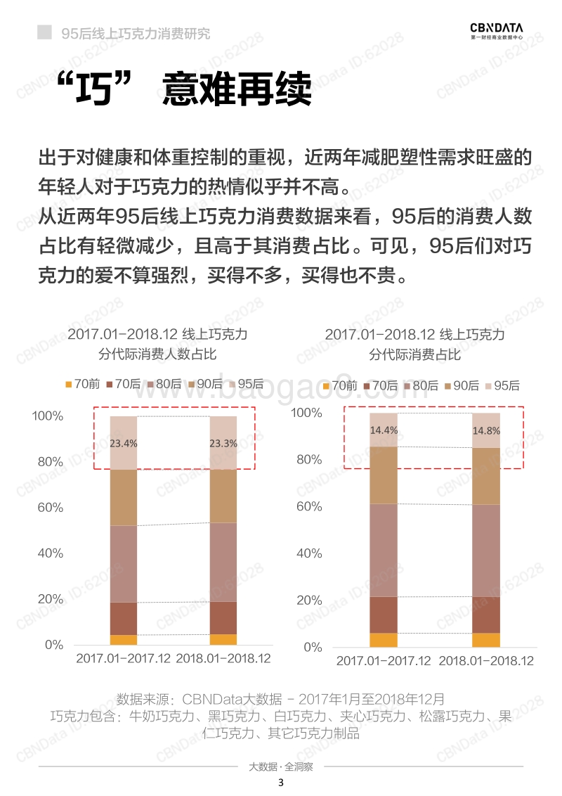 95后线上巧克力消费研究.pdf_第3页