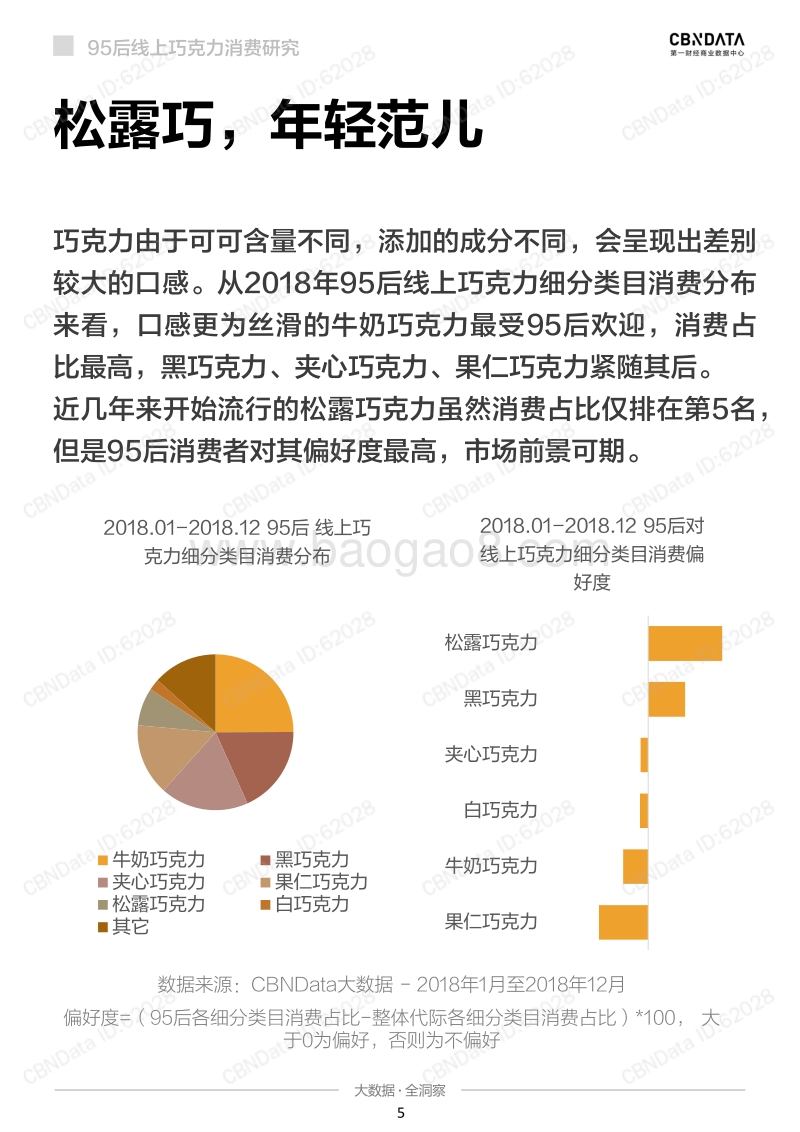 95后线上巧克力消费研究.pdf_第5页