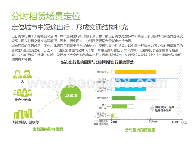 2019中国分时租赁行业研究报告.pptx_第5页