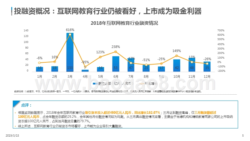 2019中国互联网教育行业融资分析报告.pptx_第5页