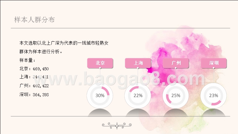 2019一线城市轻熟女群体消费洞察报告.pptx_第4页