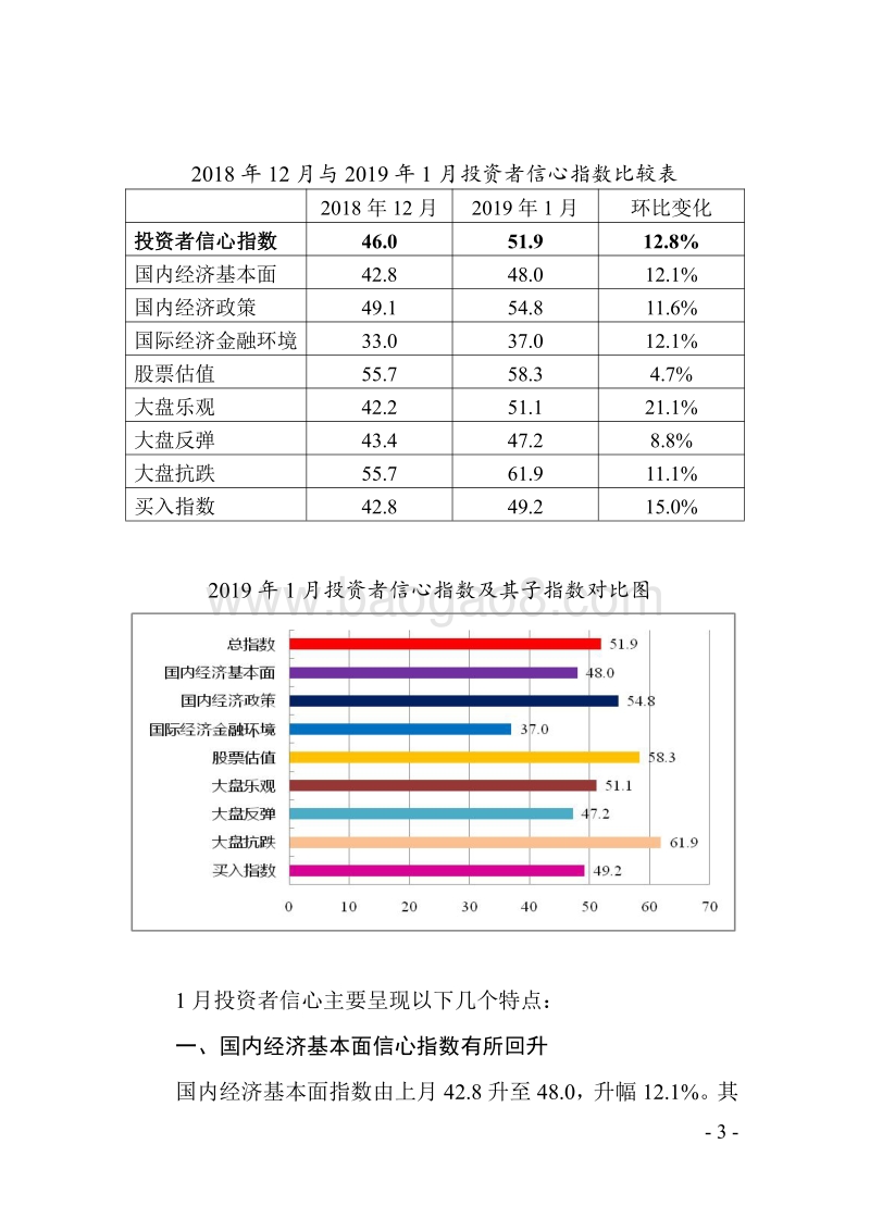 2019年1月中国证券市场投资者信心调查分析报告.pdf_第4页