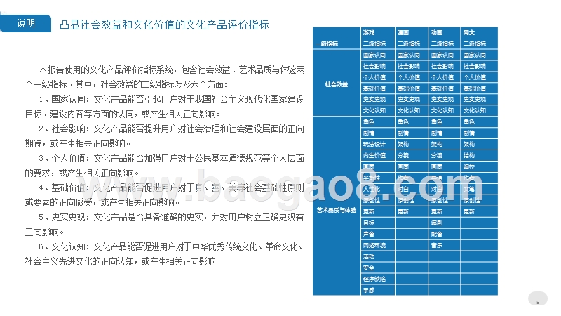 2018-2019度网络文化产品用户评价报告.pptx_第5页
