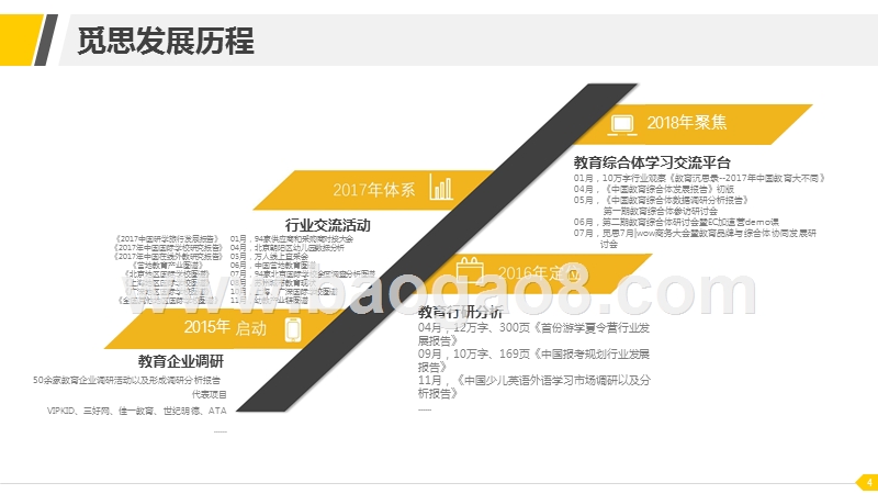 2018-2019教育戏剧行业研究报告.pptx_第4页