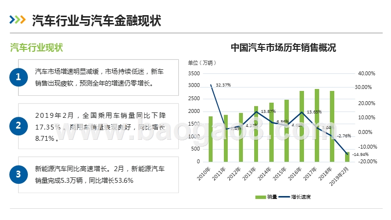 2019汽车金融产业调查与分析报告.pptx_第4页