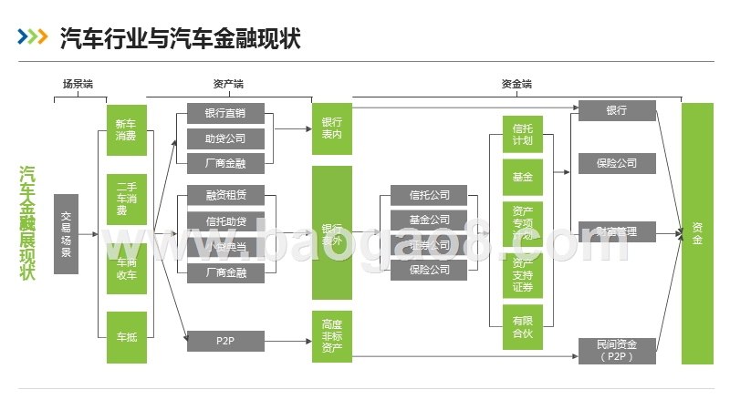 2019汽车金融产业调查与分析报告.pptx_第5页