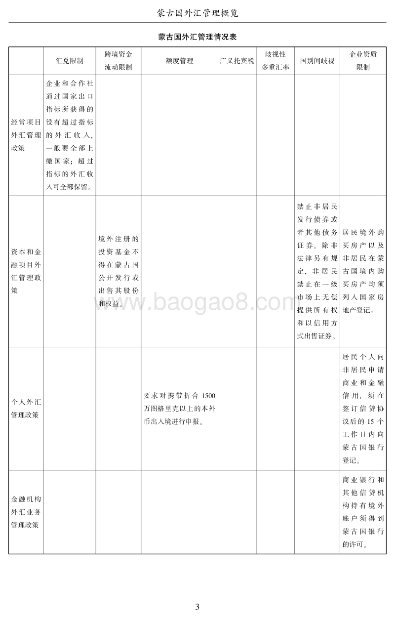 “一带一路”国家外汇管理政策概览.pdf_第3页