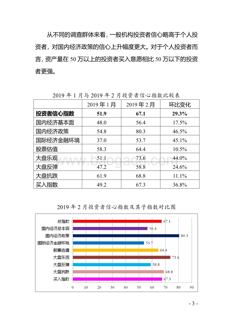 2019年2月中国证券市场投资者信心调查分析报告.pdf_第4页
