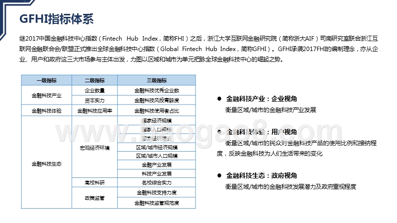 2018-2019全球金融科技中心指数(GFHI)报告.pptx_第5页