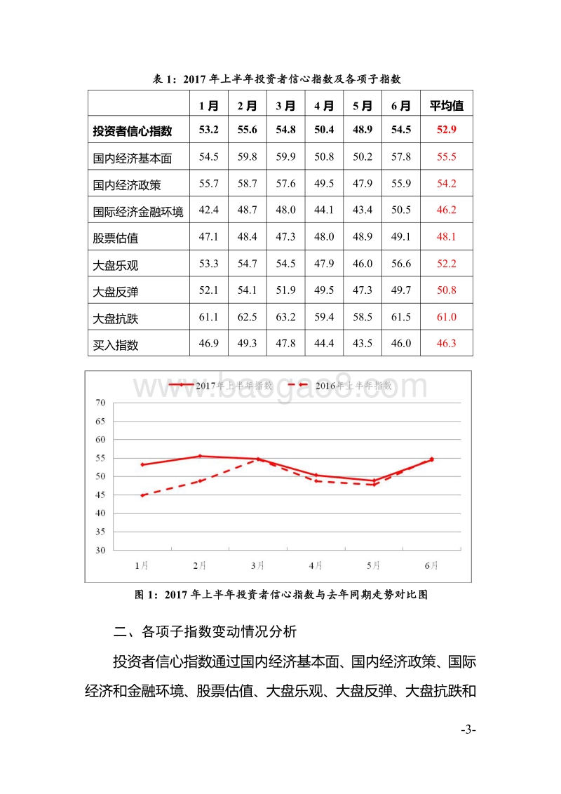 2017年上半年中国证券市场投资者信心指数运行情况分析报告.pdf_第3页