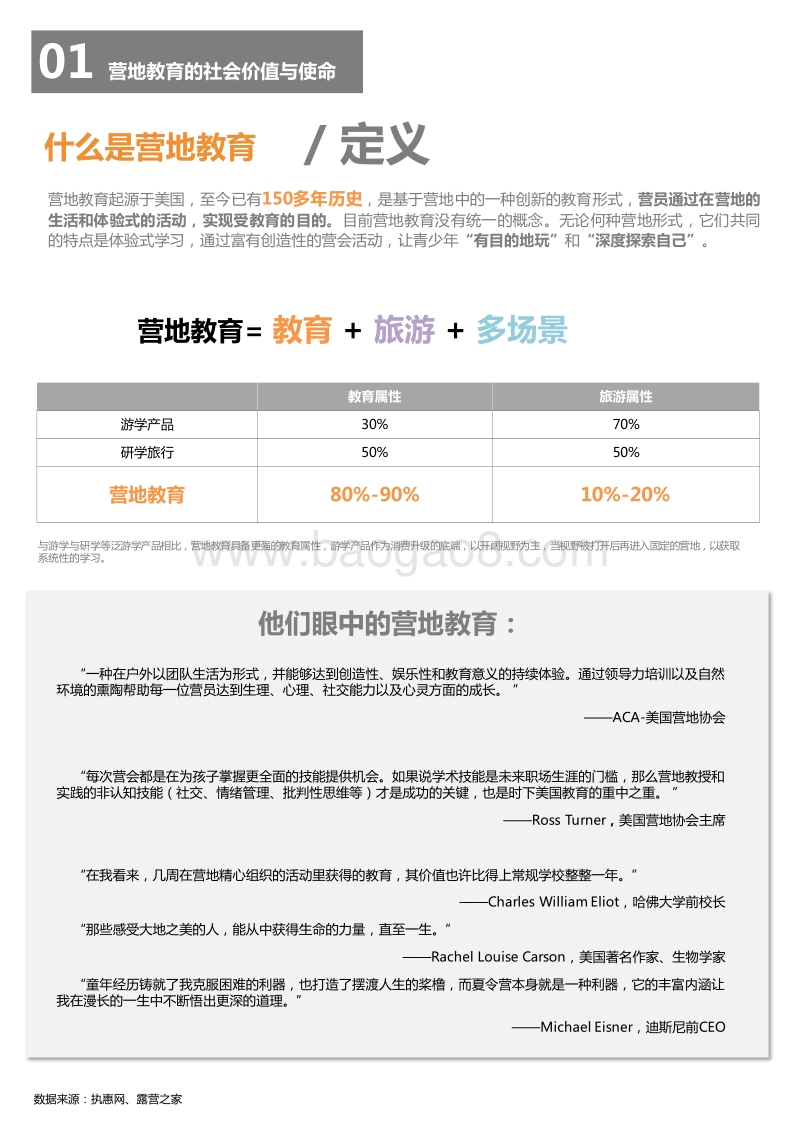 2018中国营地教育行业报告.pdf_第4页