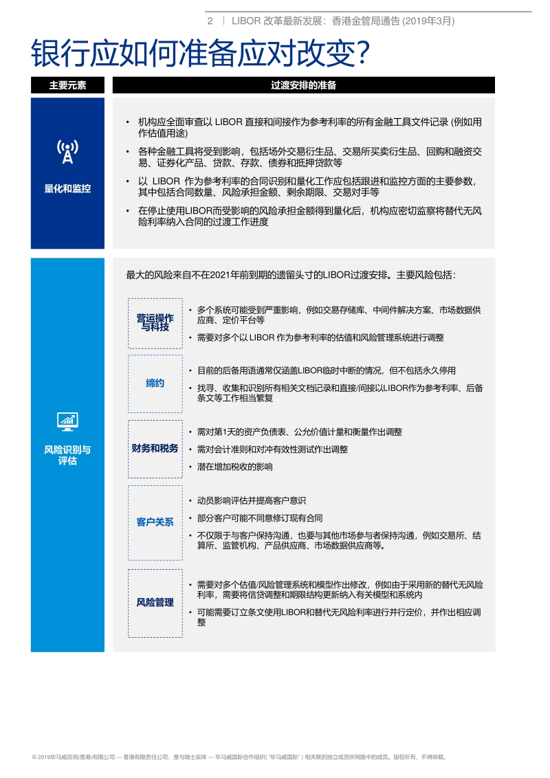 伦敦银行同业拆借利率(LIBOR)改革最新发展.pdf_第2页
