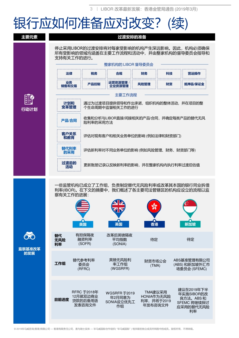 伦敦银行同业拆借利率(LIBOR)改革最新发展.pdf_第3页