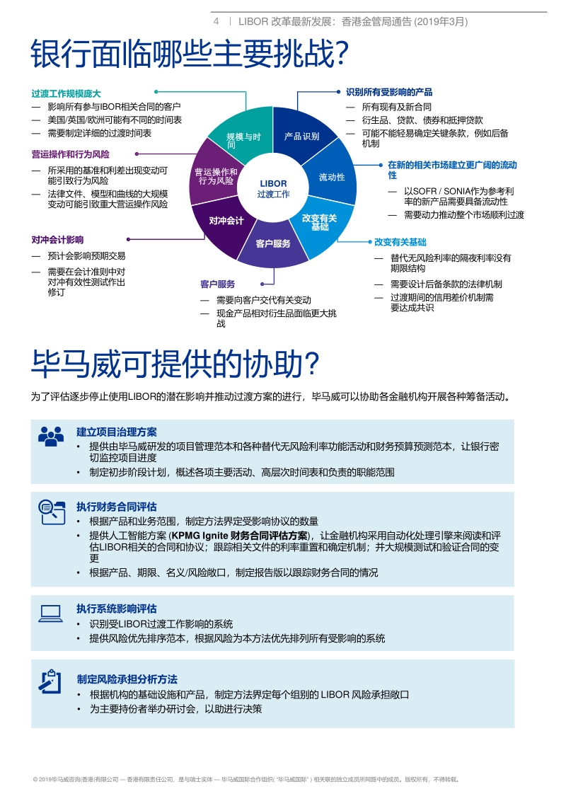 伦敦银行同业拆借利率(LIBOR)改革最新发展.pdf_第4页