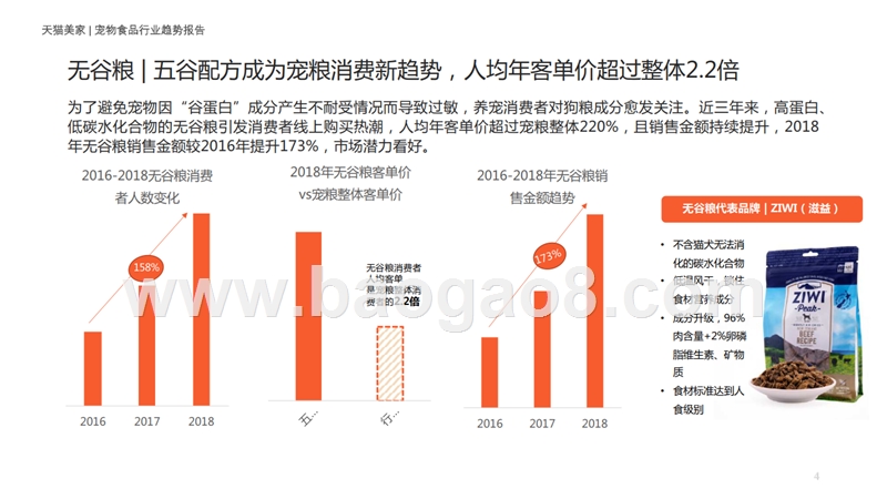 2019宠物食品行业趋势洞察报告.pptx_第4页