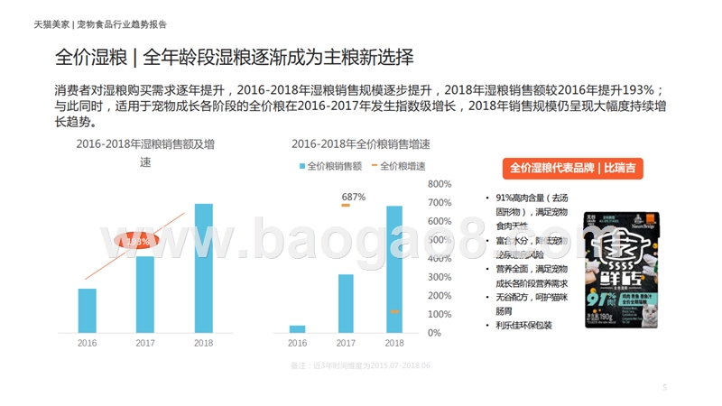 2019宠物食品行业趋势洞察报告.pptx_第5页