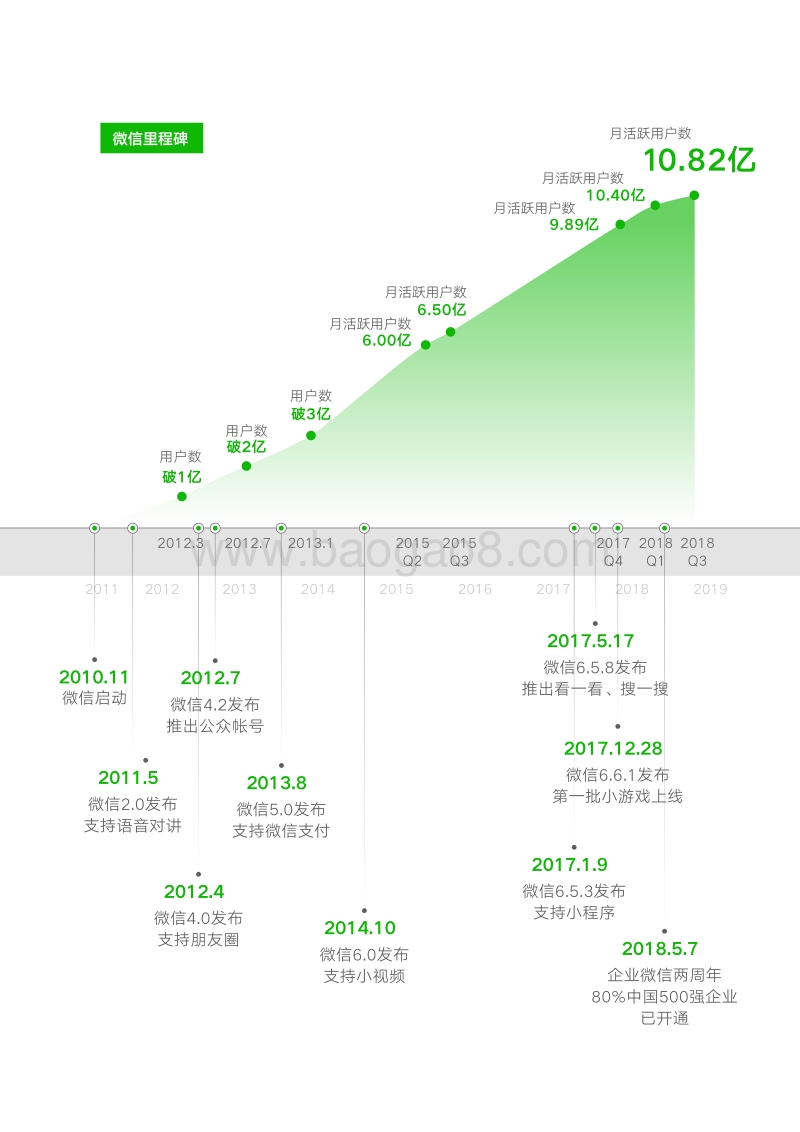 微信就业影响力报告.pdf_第3页