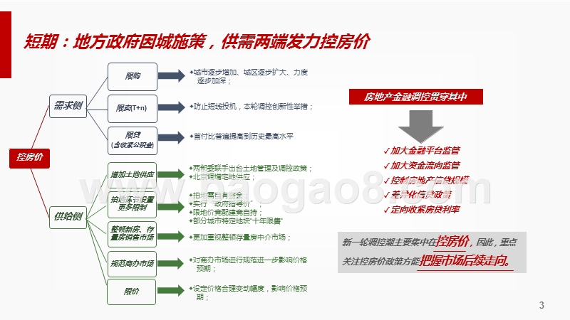 2017中国房地产市场形势总结与2018趋势展望报告.pptx_第3页