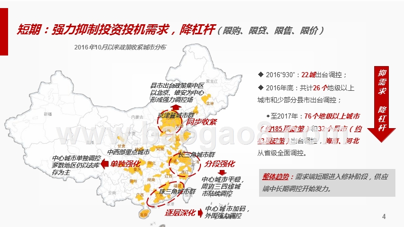 2017中国房地产市场形势总结与2018趋势展望报告.pptx_第4页