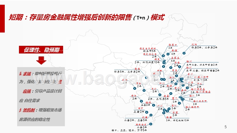 2017中国房地产市场形势总结与2018趋势展望报告.pptx_第5页