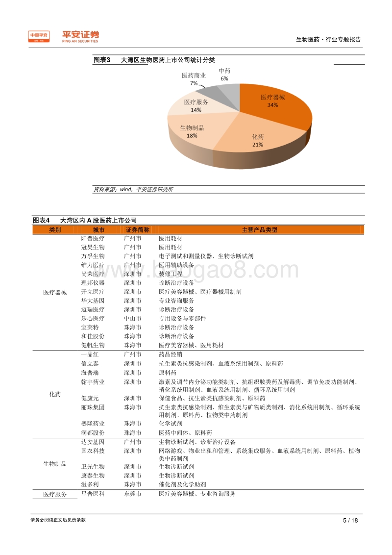 粤港澳大湾区专题报告：大湾区规划出台，生物医药领域迎来投资风口.pdf_第5页