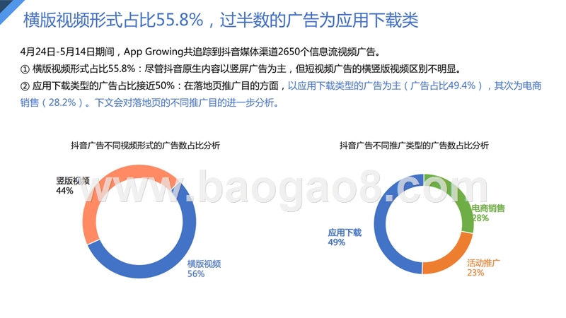2019抖音信息流广告数据分析报告.pptx_第3页