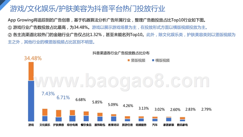 2019抖音信息流广告数据分析报告.pptx_第4页