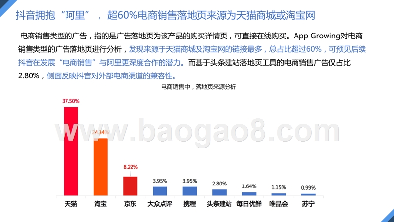 2019抖音信息流广告数据分析报告.pptx_第5页
