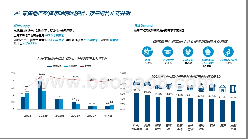 2019新兴业态与未来商业市场发展趋势洞察报告.pptx_第4页