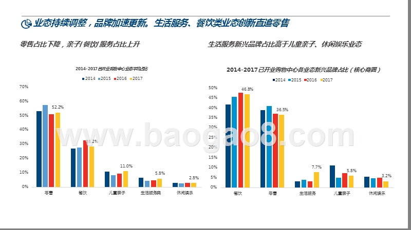 2019新兴业态与未来商业市场发展趋势洞察报告.pptx_第5页